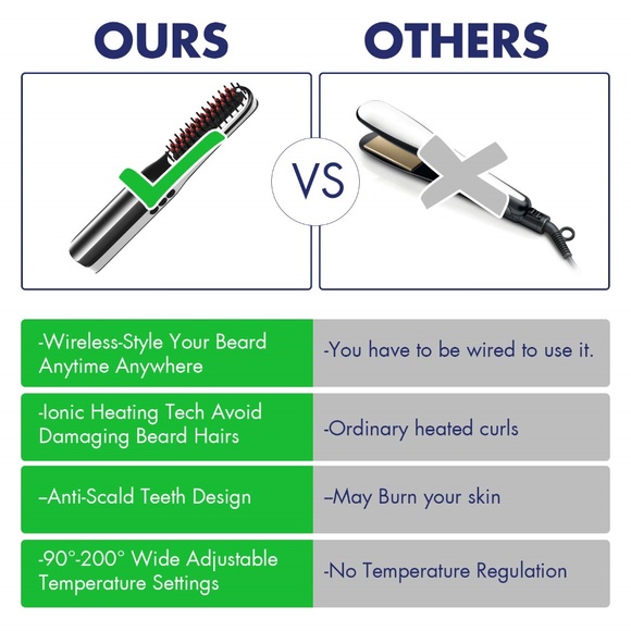 Hair Straightener for Women/Beard Straightener for - Picture 3 of 4